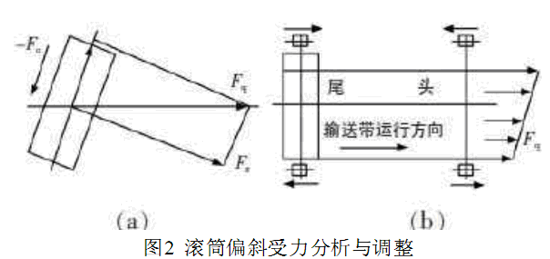 �LͲƫб���������c�{��