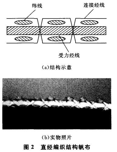 ֱ�������C(j��)��(g��u)����