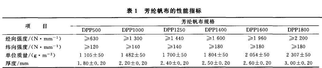 ���]����������ָ��(bi��o)